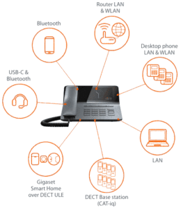 Gigaset FX800W konektivita