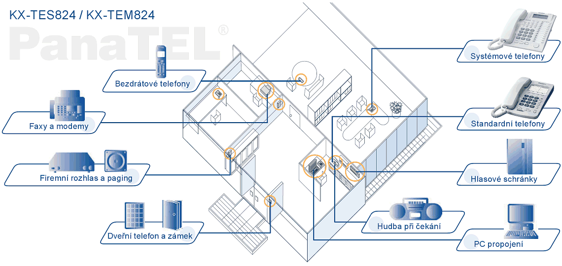 Příklad instalace telefonní ústředny Panasonic KX-TEM824CE pro malé společnosti